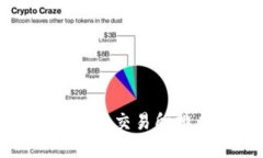 全球数字货币最大交易所