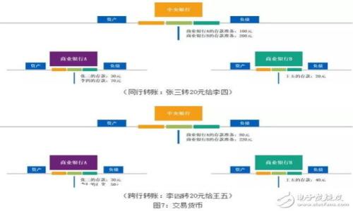 如何成功链接TP钱包到网络的全面指南