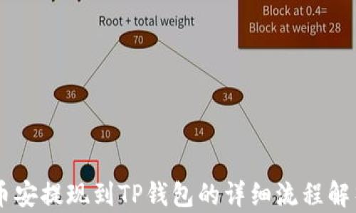 币安提现到TP钱包的详细流程解析