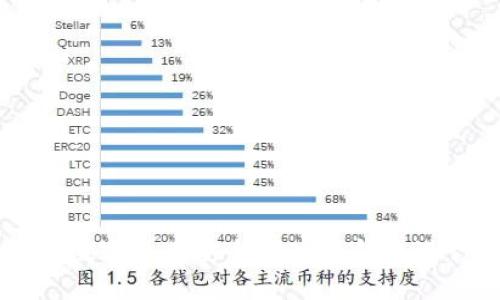 如何将数字货币安全转入冷钱包进行交易