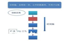 TP钱包的监管政策解析：如