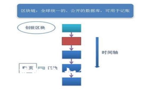 TP钱包的监管政策解析：如何影响用户体验与安全性