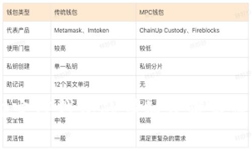 BTCS绑定TP钱包的详细步骤与注意事项