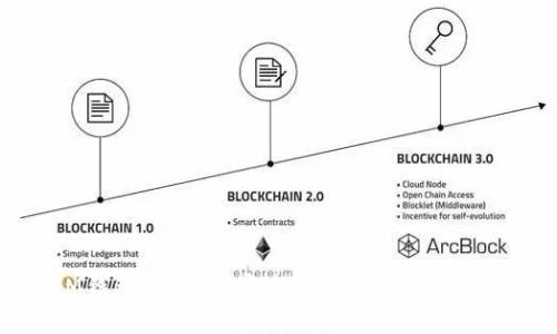IM钱包:中国用户使用攻略与解决方案