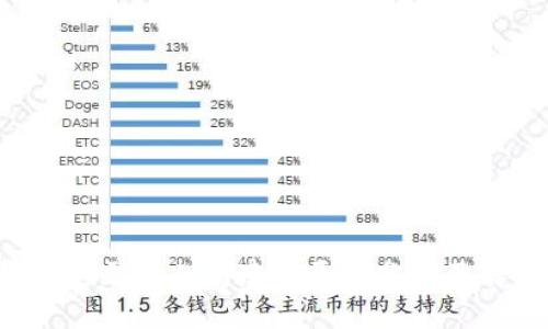 k豆钱包卖豆无人问津的原因分析及解决方案