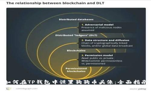 如何在TP钱包中设置狗狗币头像:全面指南