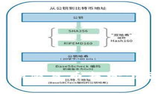 全面解析Curv:加密货币托管公司的未来与影响