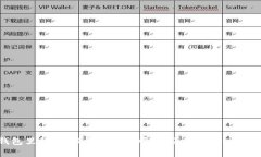 冷钱包里的USDT会被冻结吗